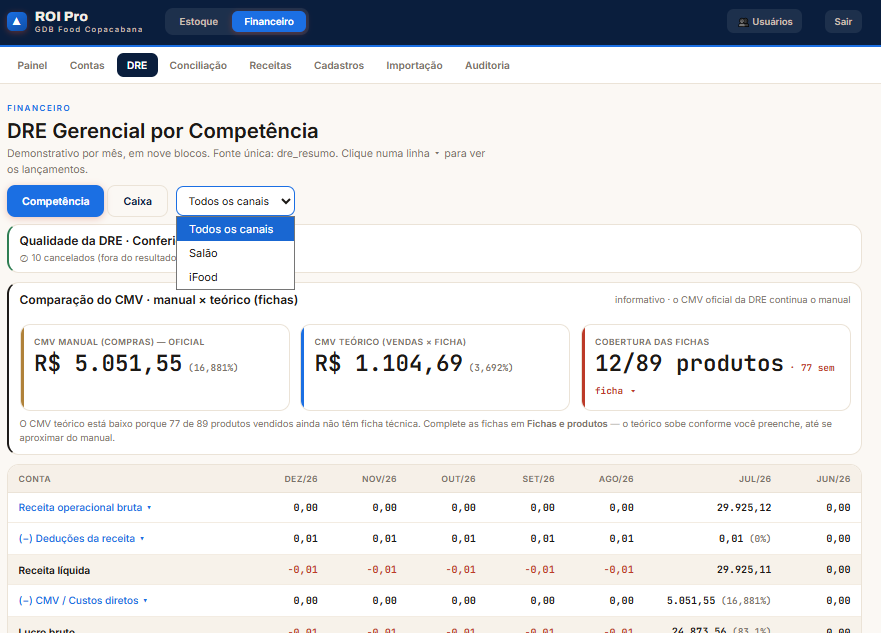Tela Financeiro e DRE da ROI PRO